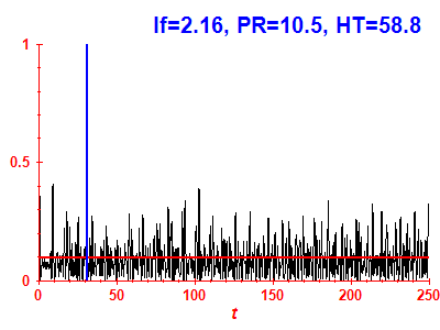 Survival probability